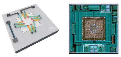 Basic construction of a MEMS thermopile-based sensor - Melexis