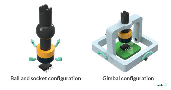3D Joystick Position Sensor