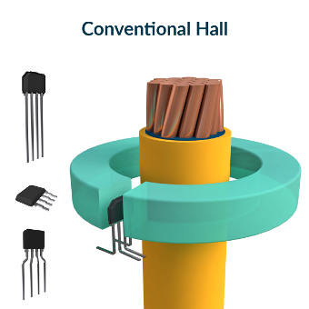 MLX91217 Hall Effect Current Sensor - Melexis