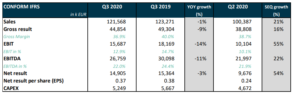 QR 2020 Table - Melexis