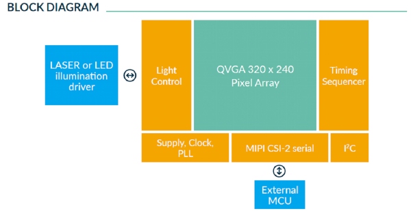 MLX75026 Block diagram